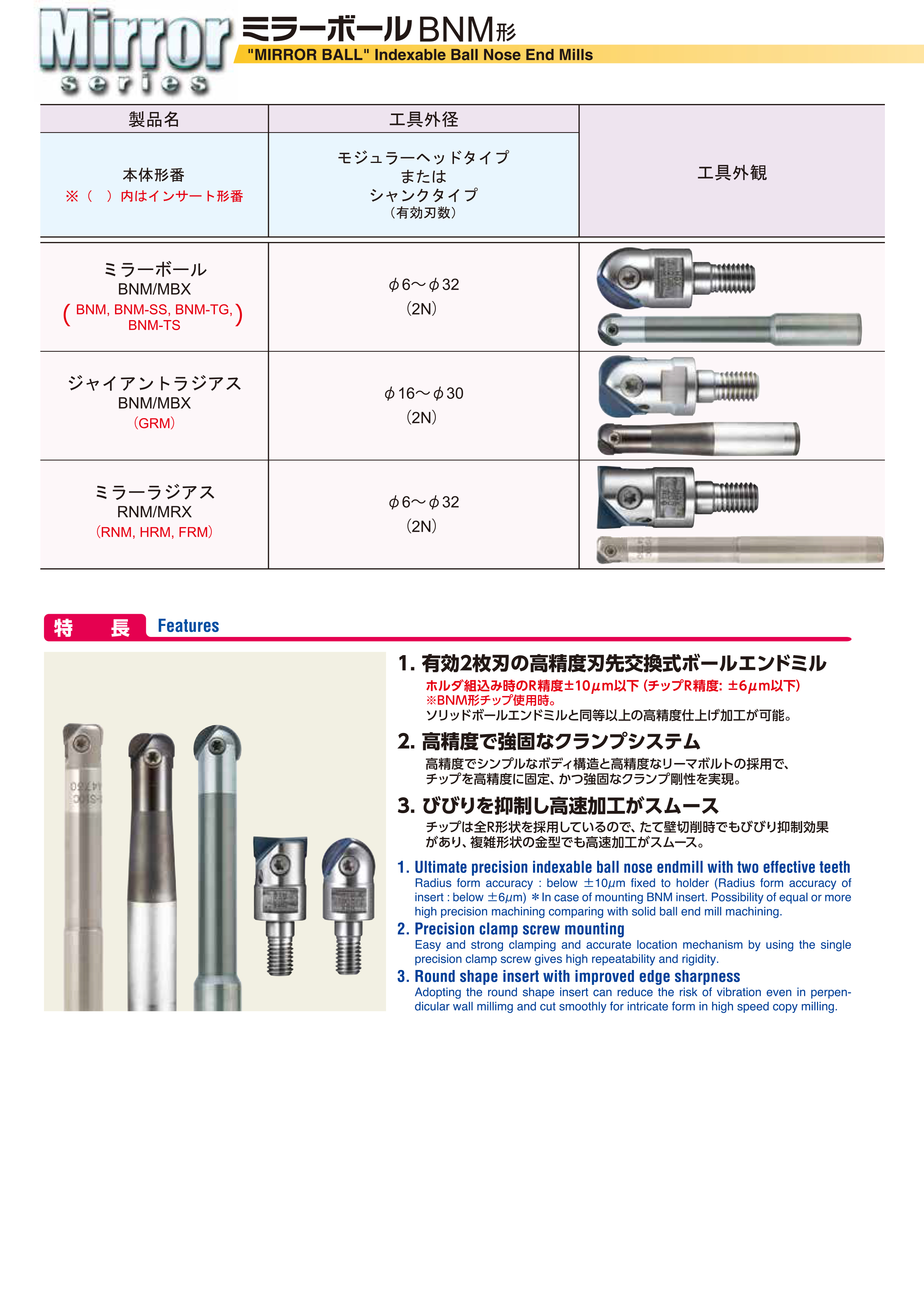 Inserted Ball Cutters