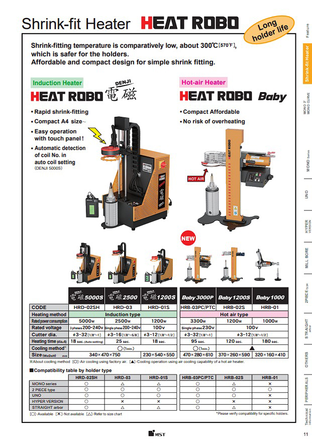 Shrink-Fit Machine
